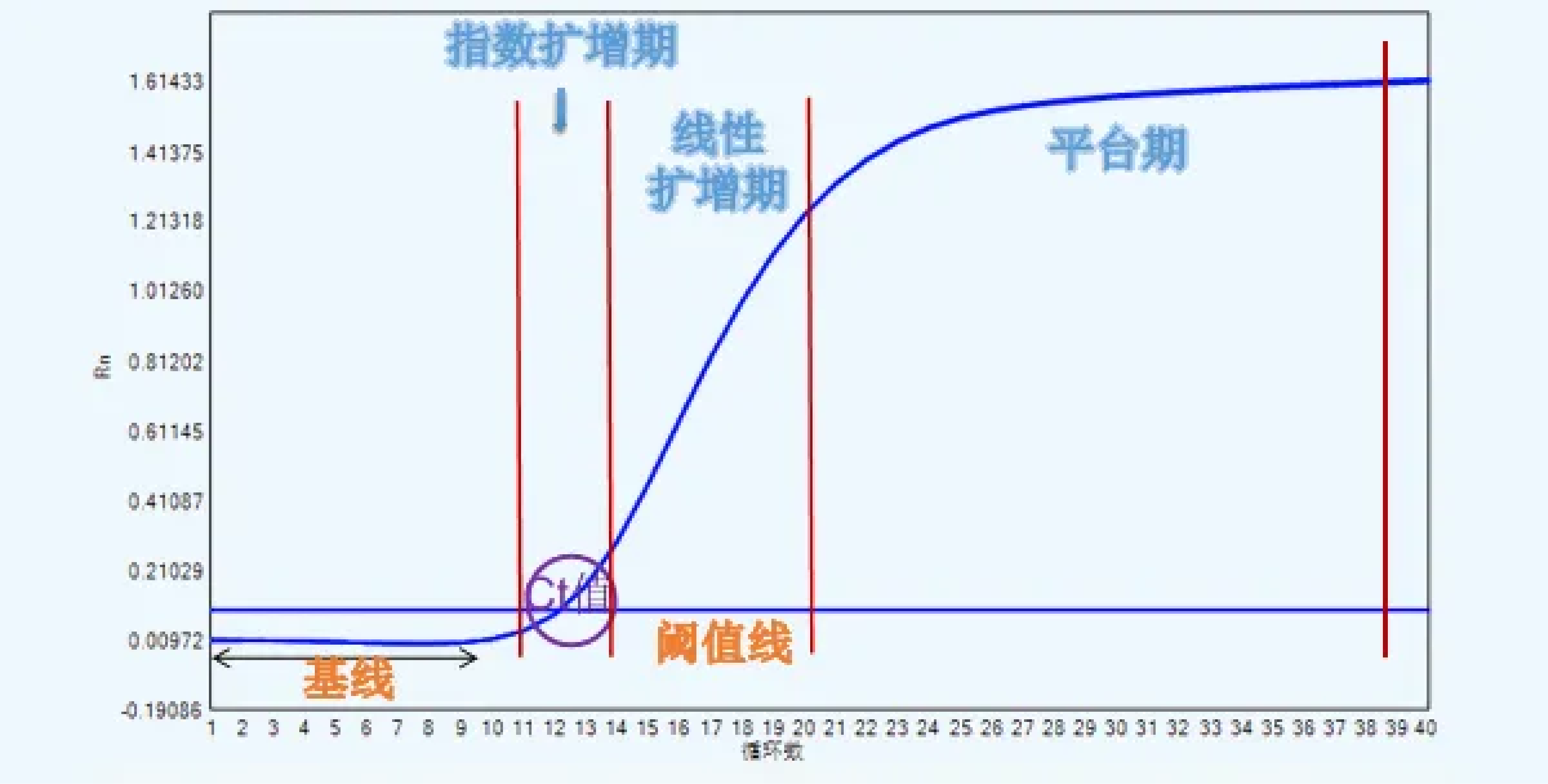 qPCR-01.png qPCR-01.png