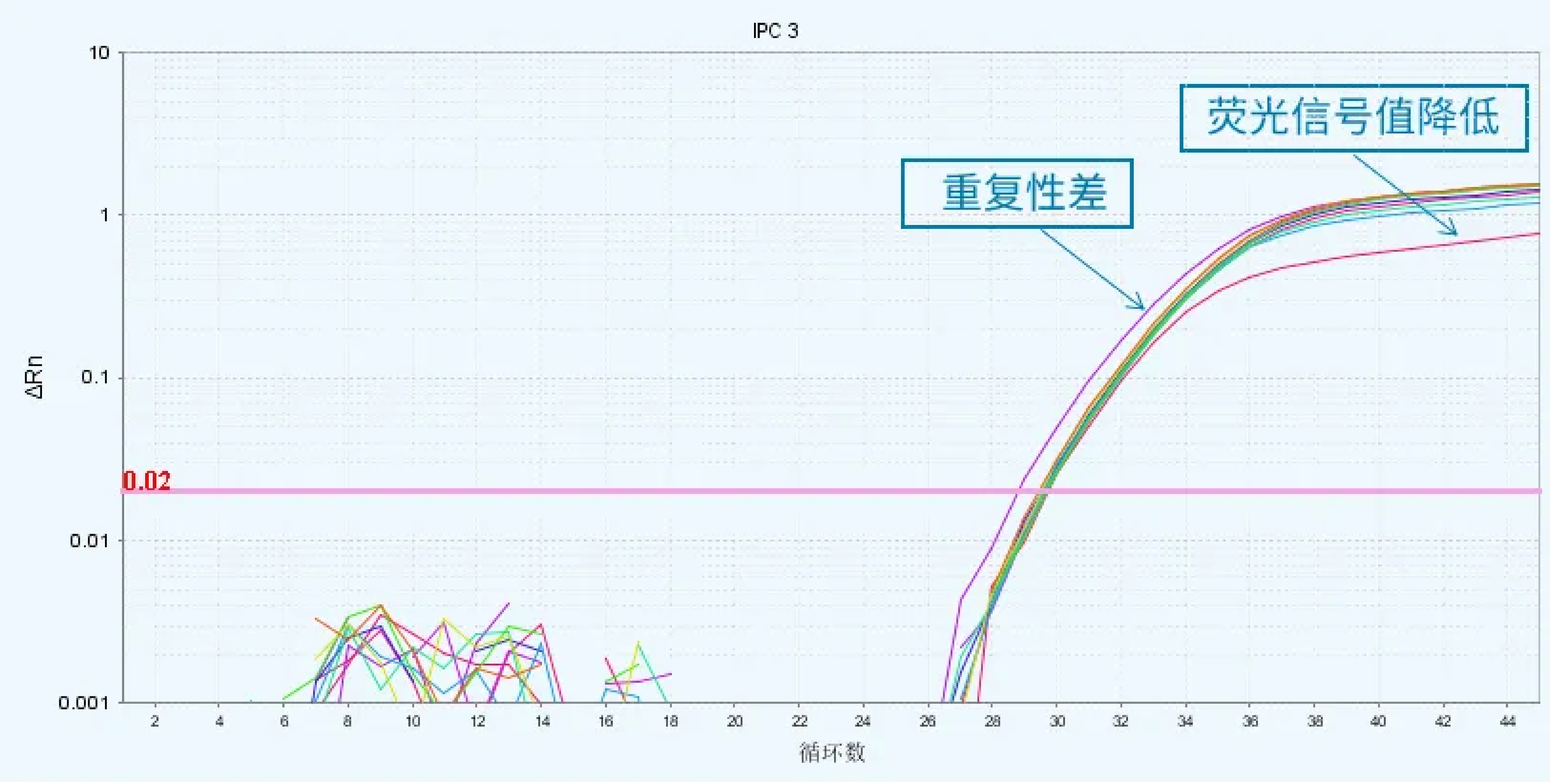qPCR-08.png qPCR-08.png