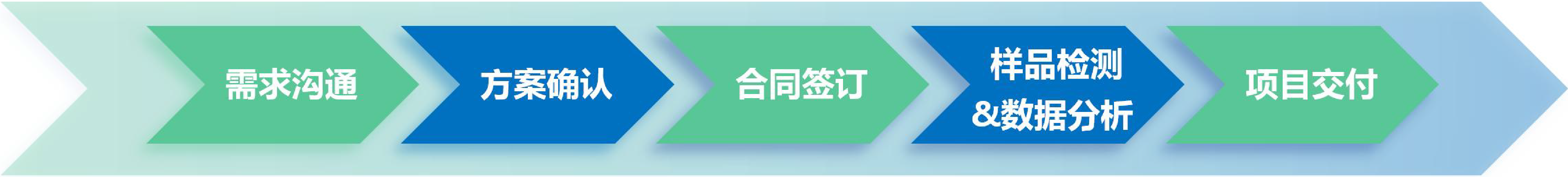 流程图-01.png 流程图-01.png