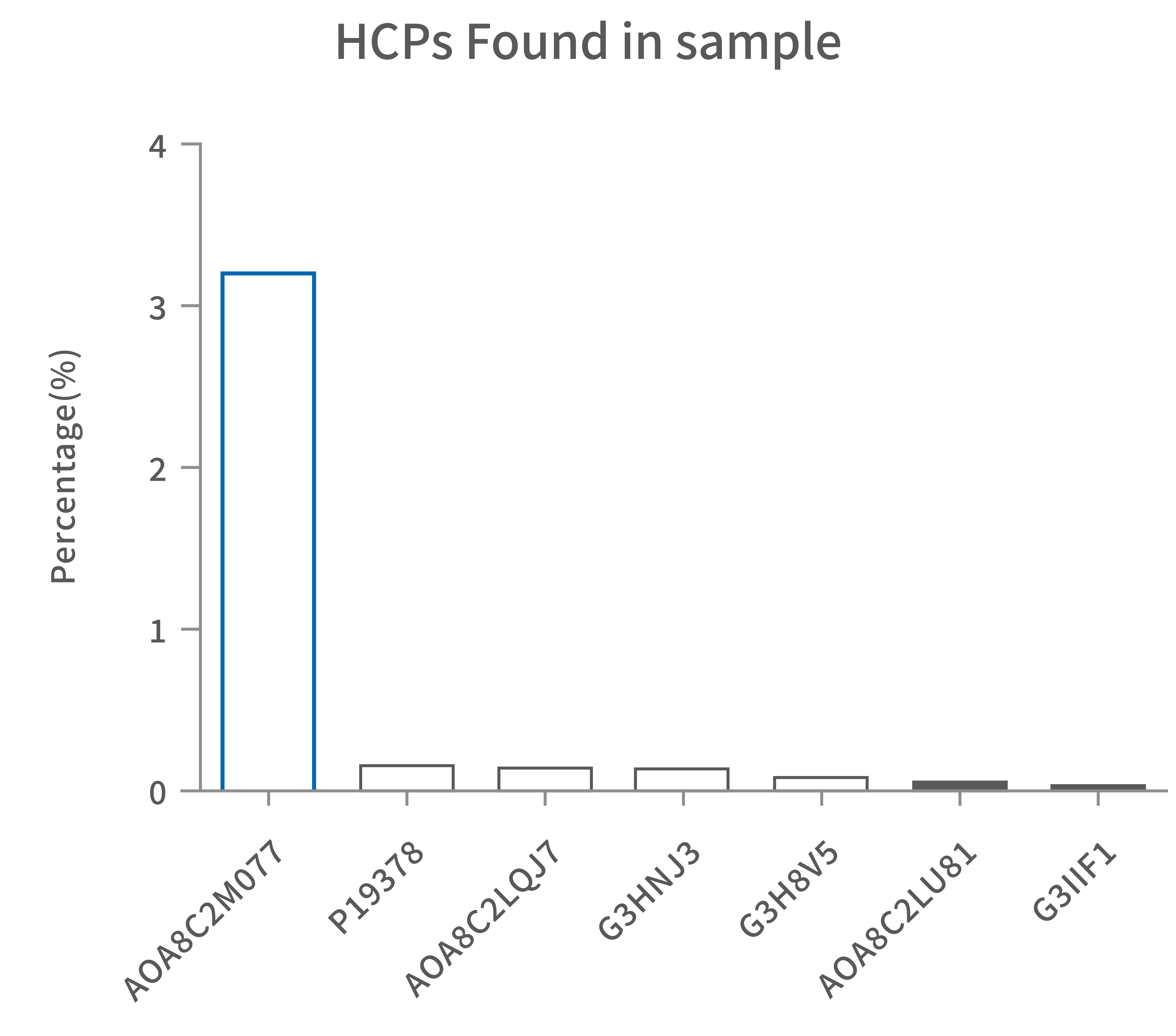 03 HCP.png