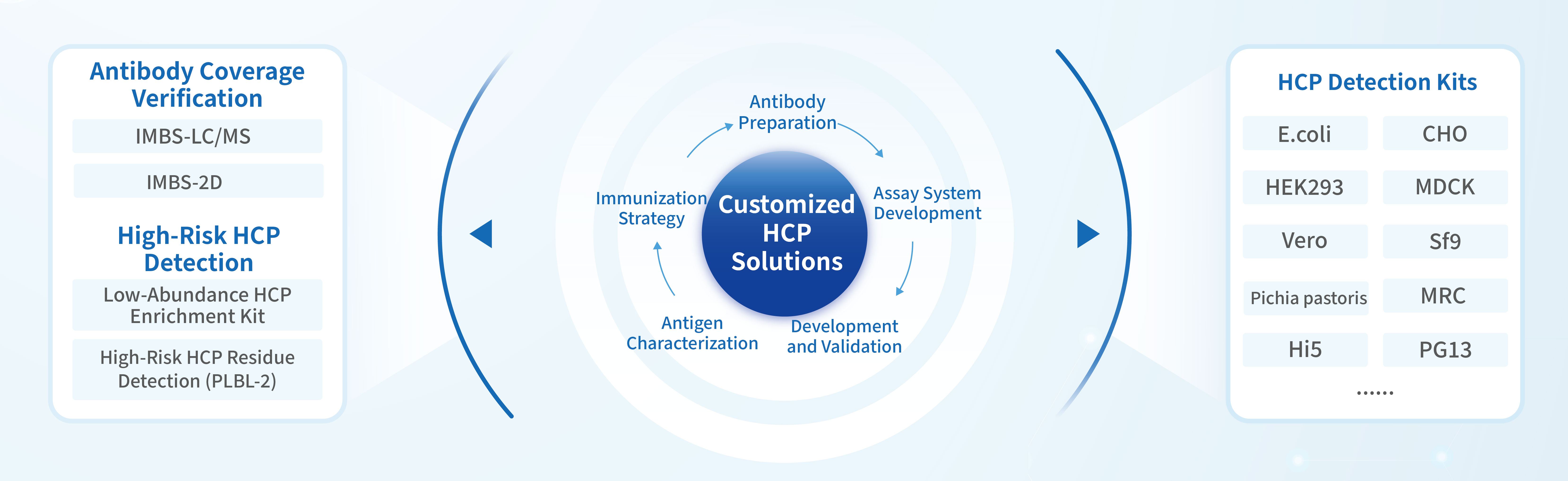 HCP定制化流程-英文版.jpg